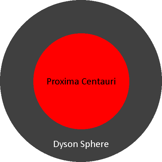 Proxima Centauri Dyson Sphere Diagram