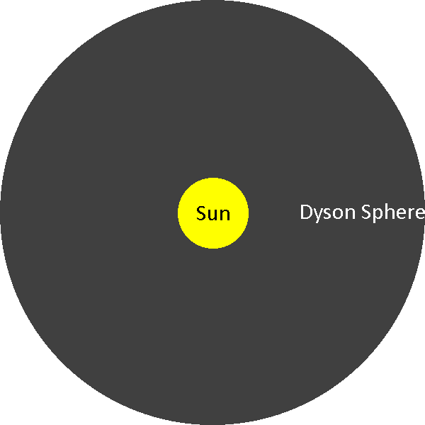 Solar Dyson Sphere Diagram